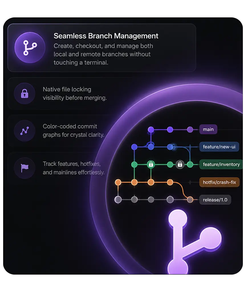 Powerful Features
