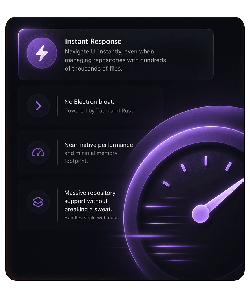 Fast-reading charts