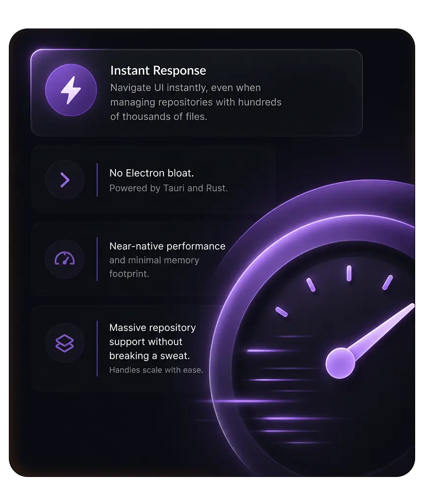 Fast-reading charts